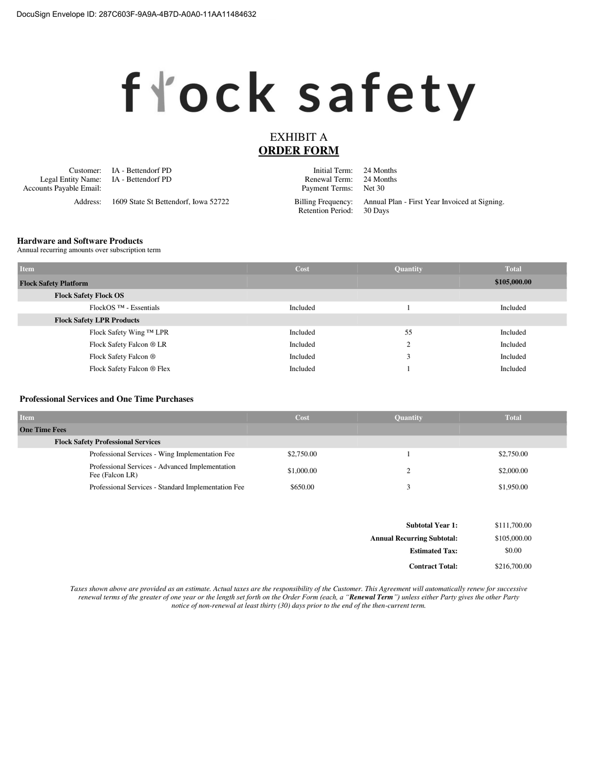 The order form: 6 Flock cameras plus 55 existing city cameras wired in through “Wing,” for $216,700 total.